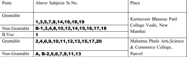 Rayat Shikshan Sanstha Satara Recruitment 2022